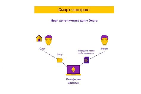 Смарт-контракт: что это такое простыми словами - GetAsic