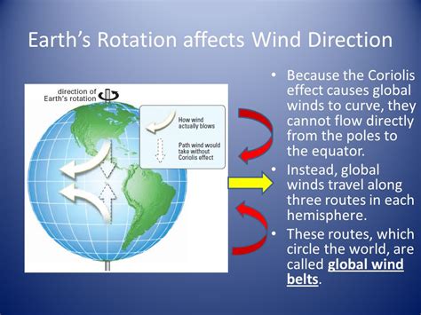 What Causes Wind? – The Michigan Weather Center