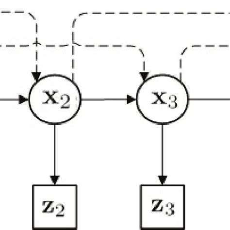 Second Order Hidden Markov Model Download Scientific Diagram