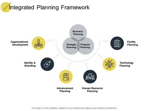 Integrated Planning Framework Development Ppt Powerpoint Presentation Show Powerpoint