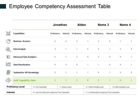 Employee Competency Assessment Table Ppt Powerpoint Presentation