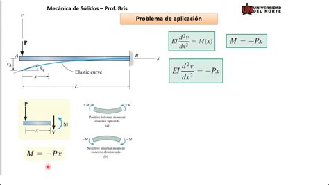 Deflexi N De Vigas Problema Youtube