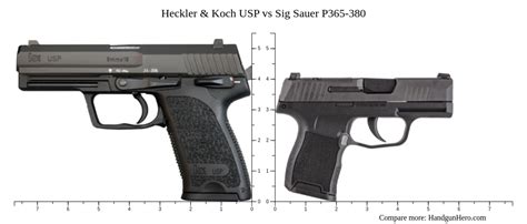 Heckler Koch Usp Vs Sig Sauer P Size Comparison Handgun Hero