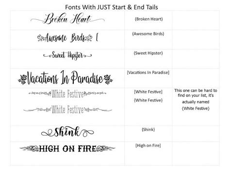 Fonts With Tails (Glyphs) Cheat Sheet | Lettering fonts, Sign fonts, Glyph font