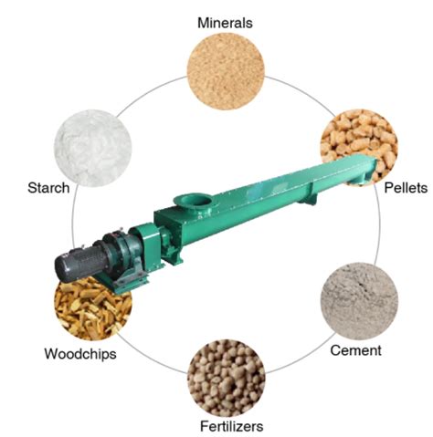 Fertilizer Granule For Screw Conveyor Dahan Conveyor Manufacturer