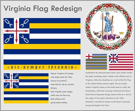 Redesign Concept Civilian And Government Flags For The Commonwealth Of