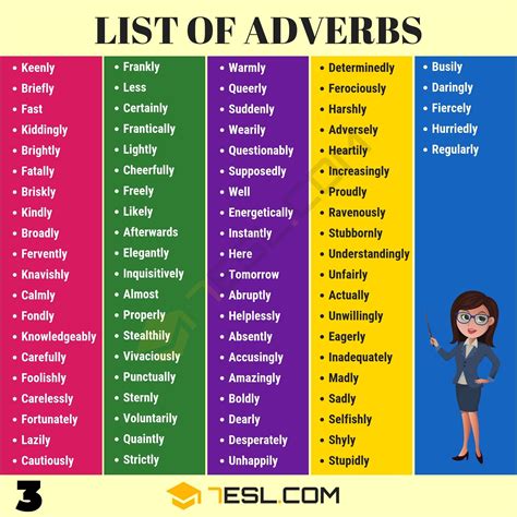 Comparison Of Adverbs Explanation