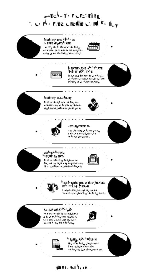 How To Create a Corporate Credit Card Policy Agreement