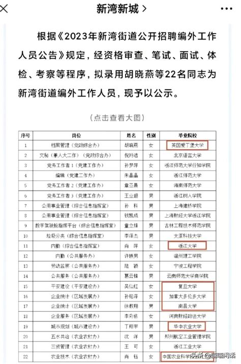 中日政经评论 On Twitter 一个街道的编外工作人员招聘，引来了浙江大学和爱丁堡大学等大学的学生，这是大学生过剩了还是就业太困难了？