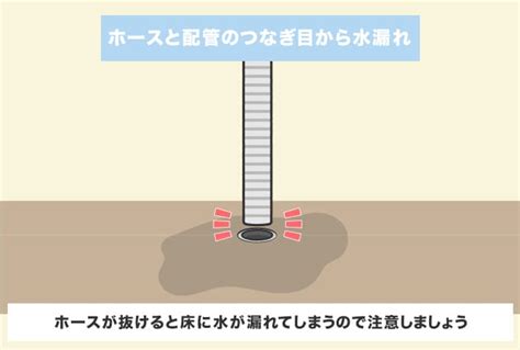 キッチン・台所の『シンク下からの水漏れ』原因と応急処置のやり方とは レスキューラボ