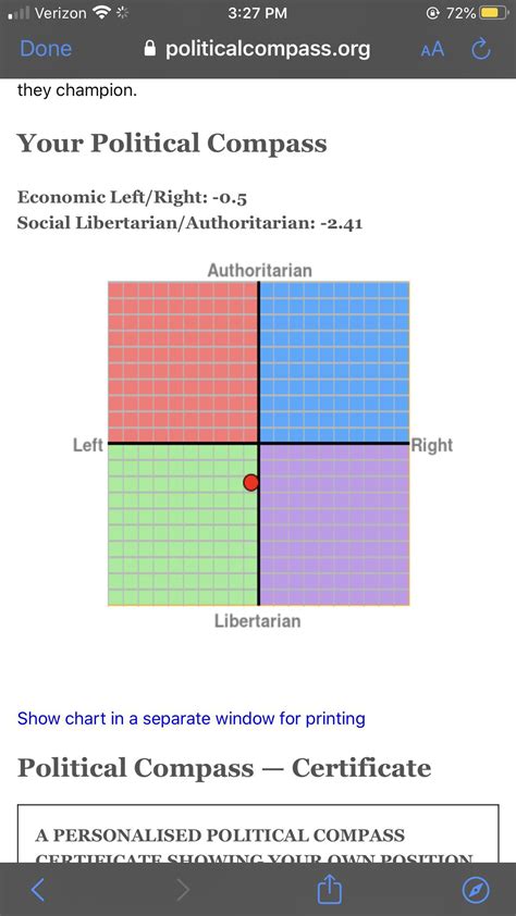 Can Anyone Here Interpret My Results R Politicalcompass