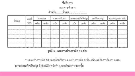 E Book หน่วยที่7 กระดาษทำการของกิจการอุตสาหกรรม Changwong2520p