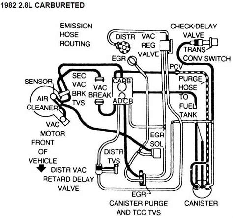 Understanding The Vacuum Hose Diagram For Chevy Silverado Wiremystique