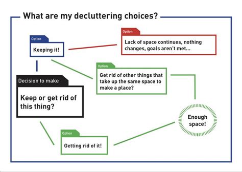 A Diagram With The Words What Are My Deutering Choices And How Do They