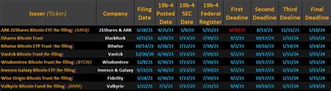 The Race to Bitcoin ETF: Here Are All the Dates to Watch Including ...