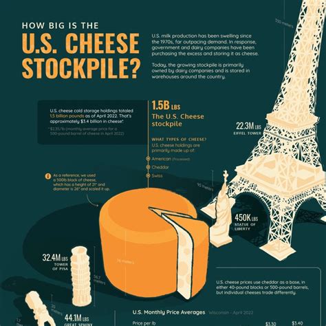 Farms Visual Capitalist Licensing