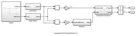 Concevoir Un Syst Me Dans Simulink Matlab Simulink