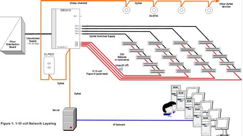 Dynalite Wiring Diagram