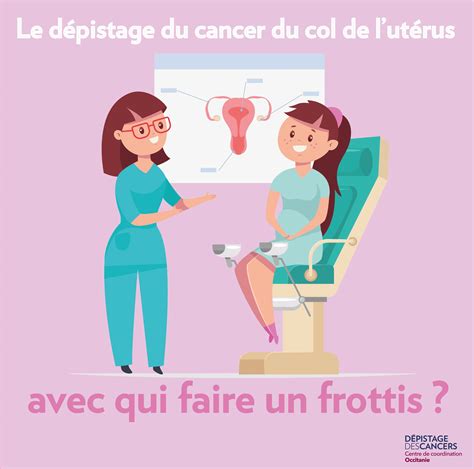 Cancer De Col Uterin