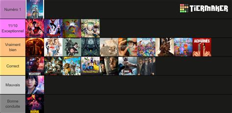 La Vrai Liste Tier List Community Rankings TierMaker