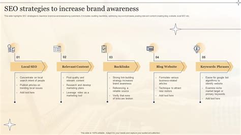 Seo Strategies To Increase Brand Awareness