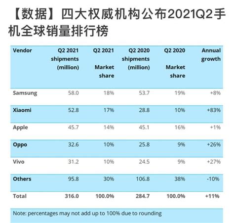 手機行業「大變局」：楊元慶失約，華為擱淺，小米手機一飛沖天 每日頭條