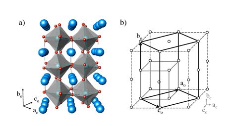10: Schematic representations of a) an orthorhombic crystal structure ...