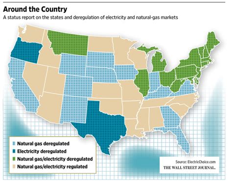 Is It Time To Deregulate All Electric Utilities Wsj