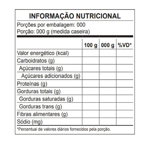 Entenda A Tabela Nutricional Normas Da Anvisa Nutri Mix