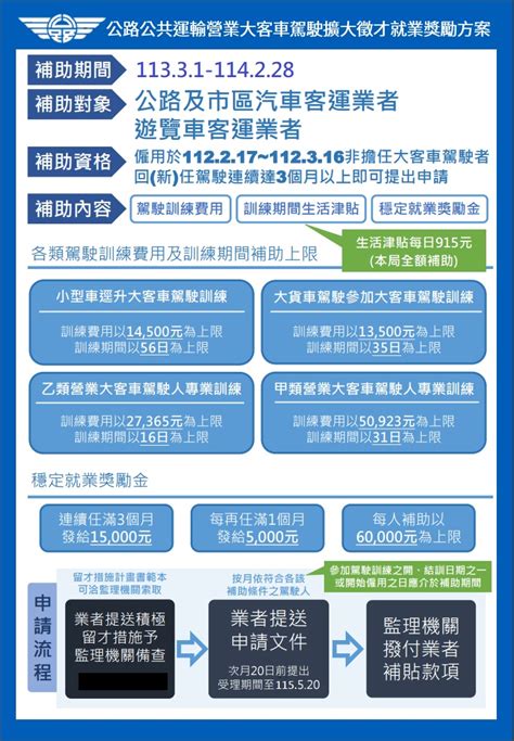 「營業大客車駕駛擴大徵才」高雄區監理所加強說明及宣導補助方案