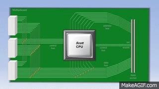 How a CPU Works on Make a GIF