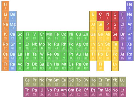 Diagram Of Science Combined Aqa Gcse Chemistry Atomic Structure