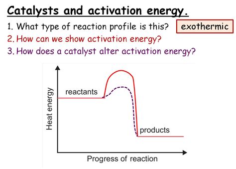 Activation Energy Diagram With Catalyst