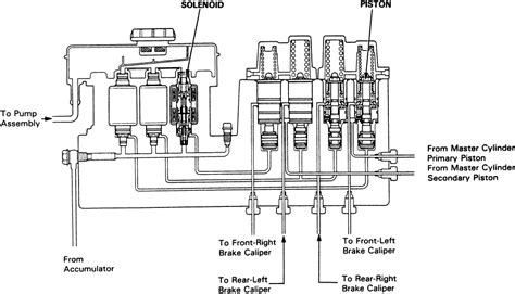 Repair Guides Anti Lock Brake System Abs Modulator Control Unit