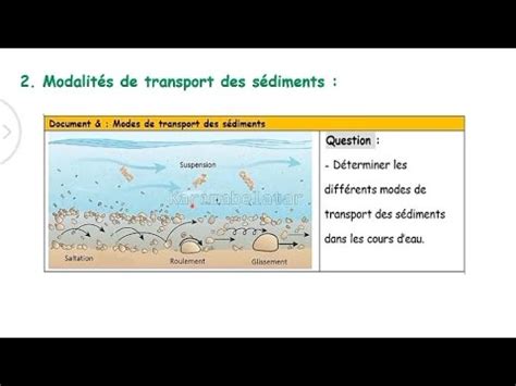 Partie Modes De Transport Des S Diments Youtube