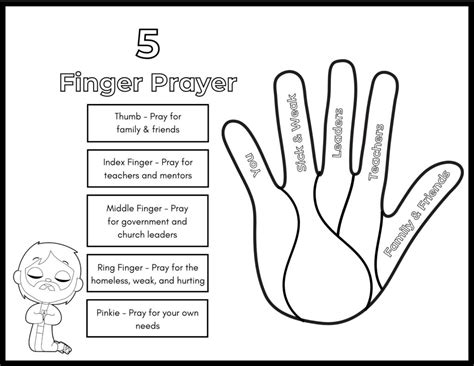 5 Finger Prayer Coloring Page Healing Home