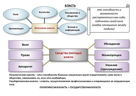 Власть