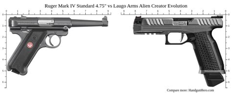 Ruger Mark IV Standard 4 75 Vs Laugo Arms Alien Creator Evolution Size