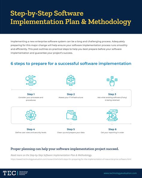 Software Implementation Plan Checklist Steps And Process Tec