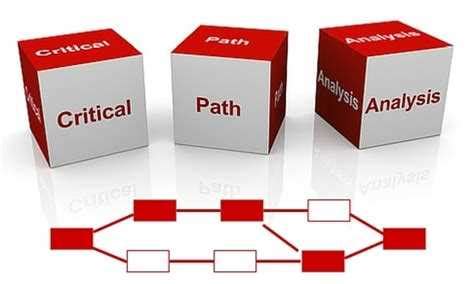 Understanding Critical Path Network Diagrams: A Comprehensive Example