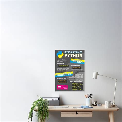 Intro To Python Poster Computer Science Gcse 1 Poster By