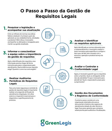 Gestão de Requisitos Legais o que é e como fazer GreenLegis