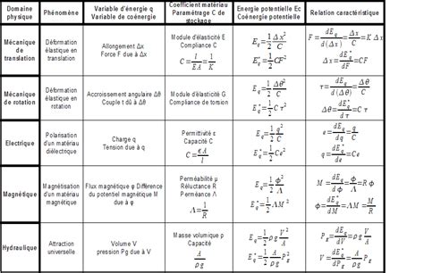 Stockage D Nergie De Type Potentiel Amesim Apprentissage De La