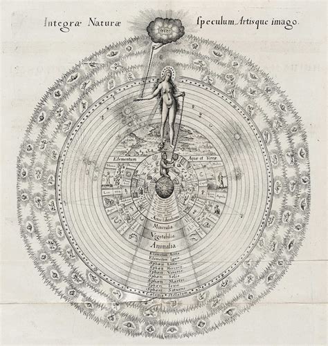 Robert Fludd The Mirror Of The Whole Of Nature And The Image Of Art