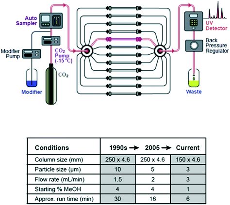 High Throughput Analysis Enables High Throughput Experimentation In