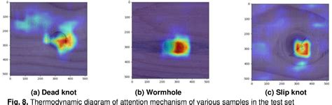 Figure 1 From Wood Defect Classification Based On Lightweight