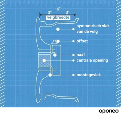 ET Van De Velg En De Breedte Wat Zijn Deze Parameters Oponeo Nl