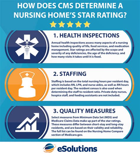 Cms Star Ratings Nursing Homes Image To U