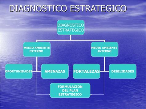 Ppt Diagnostico Estrategico Interno Y Externo Powerpoint Presentation