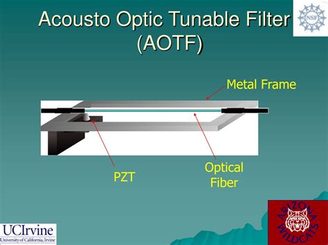 Ppt Electronic Design Of An Acousto Optic Tunable All Fiber